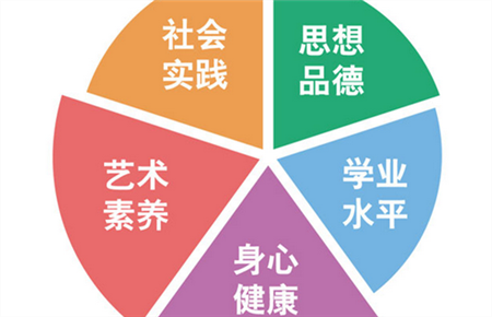綜合素質評價班主任評語
