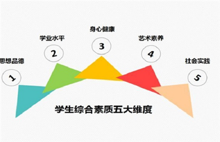 綜合素質評價班主任評語