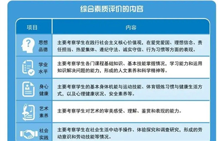 素質評價
